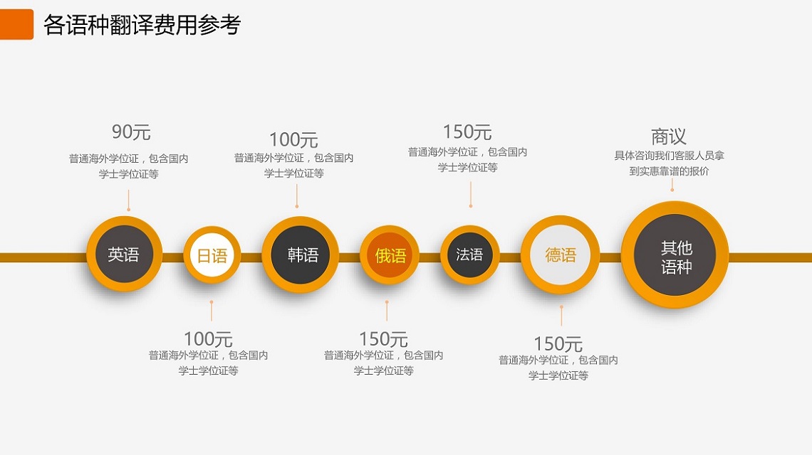 廈門學歷認證翻譯